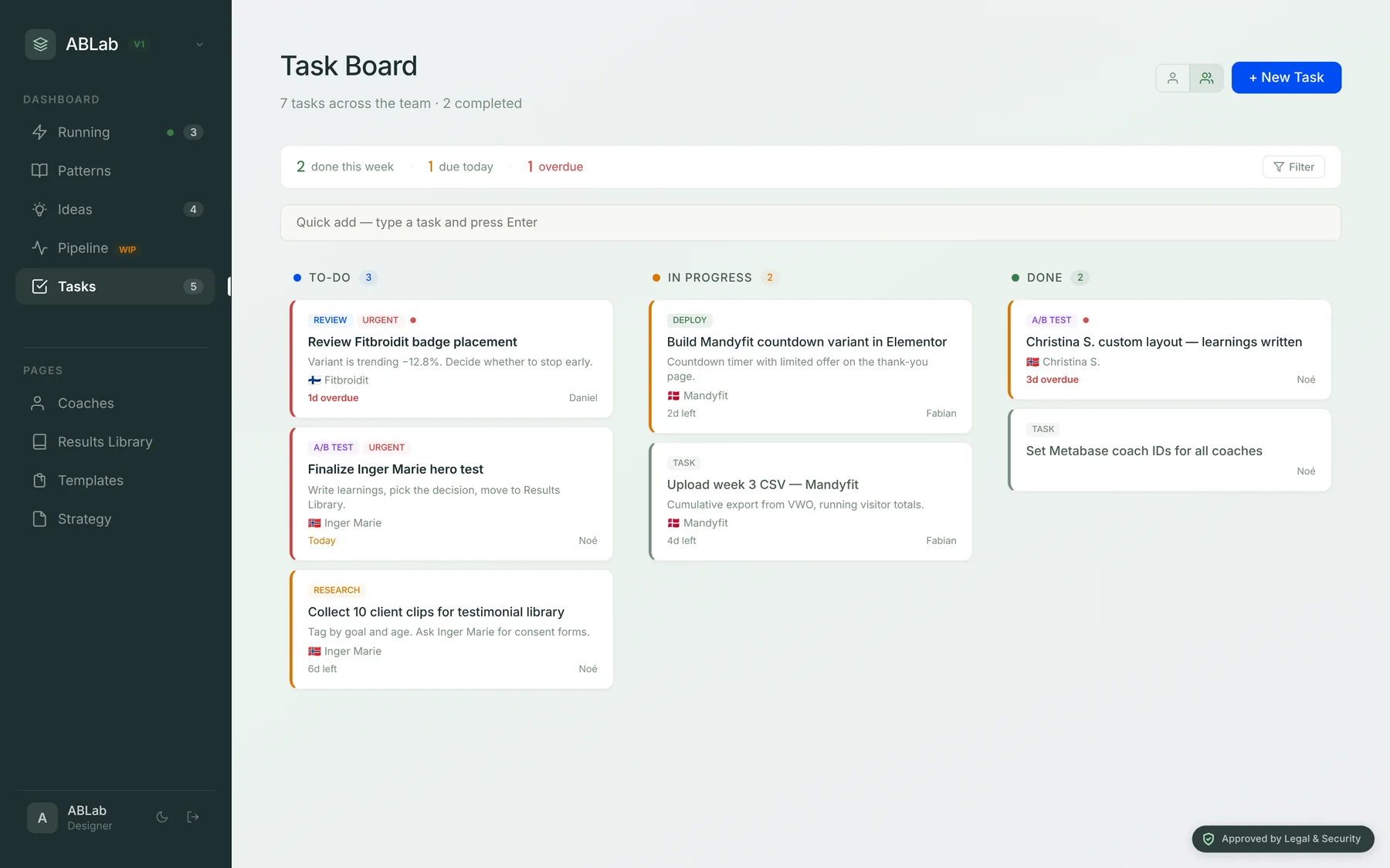ABLab's task board: seven tasks across the team in to-do, in-progress and done, each tagged with a coach and a due date