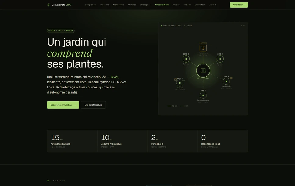 Souveraineté 2026: botanical-terminal interface with six-zone simulator