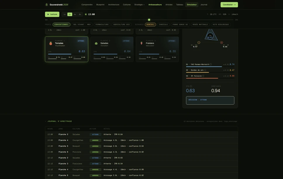 The six-zone simulator with per-zone decisions