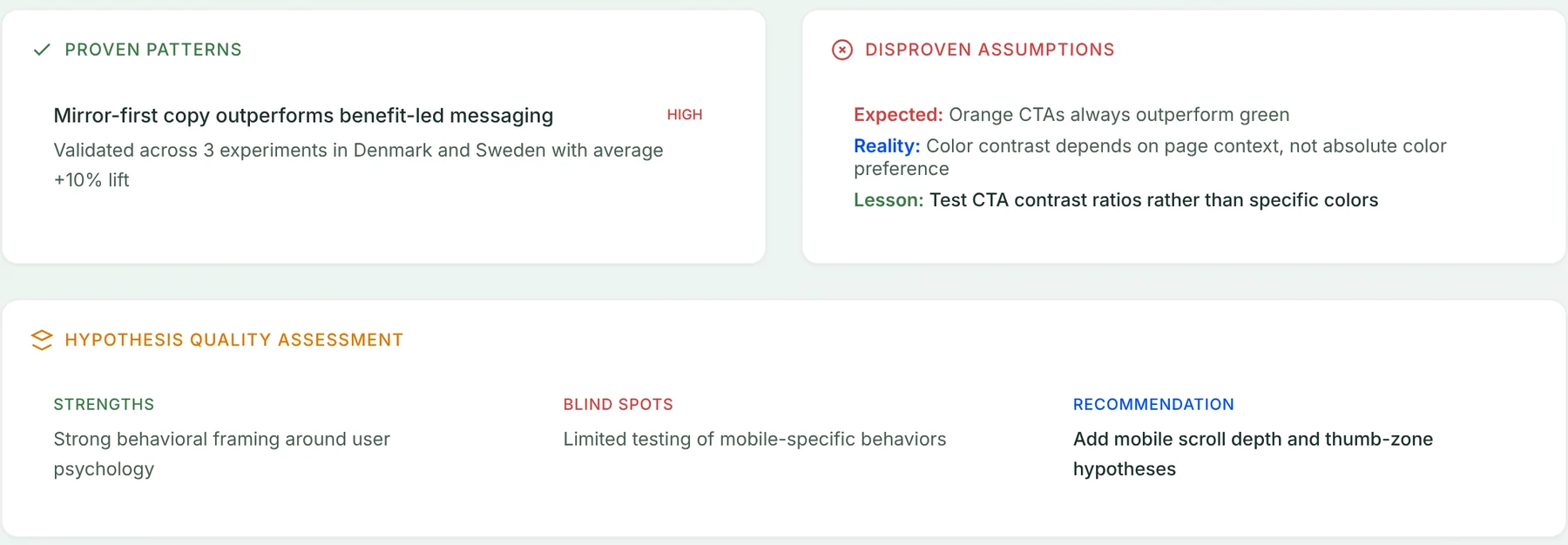Strategy report cards: Proven Patterns, Disproven Assumptions and a Hypothesis Quality Assessment